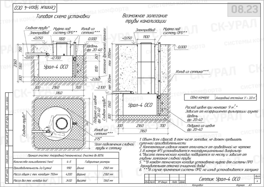 Урал-4 ОСО