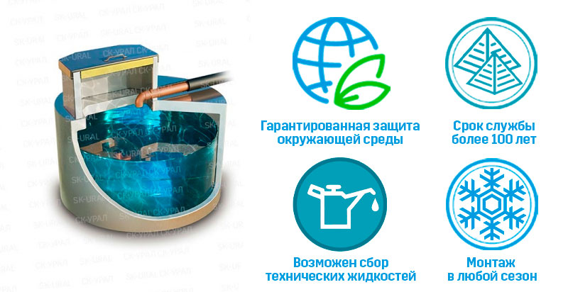 Урал-НЖ 2