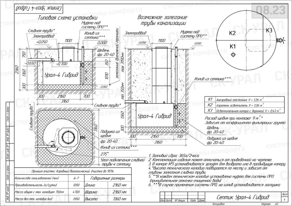 Урал-4 Гибрид