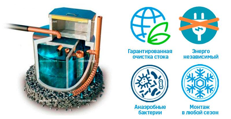 Урал-2 Био