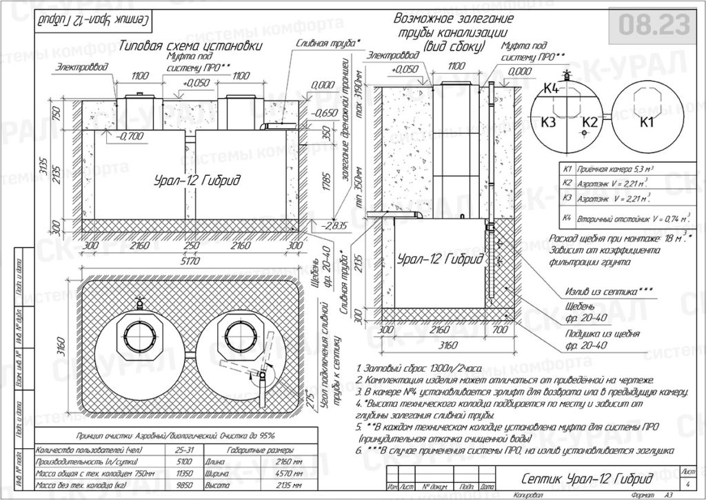 Урал-12 Гибрид