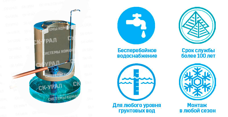 Урал-К 500