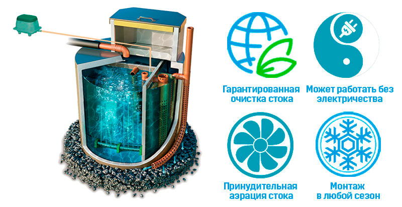 Урал-6 Гибрид
