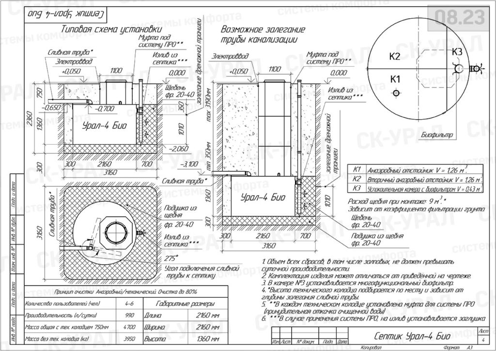 Урал-4 Био