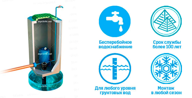 Урал-К 1000