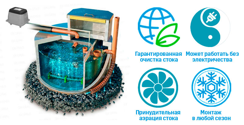 Урал-4 Гибрид