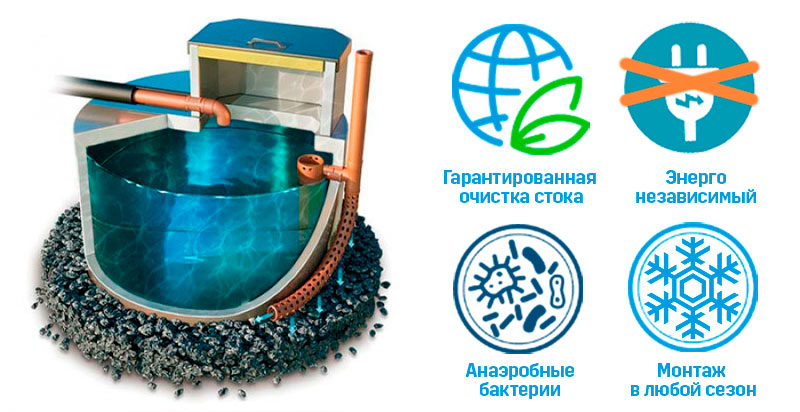 Урал-4 ОСО