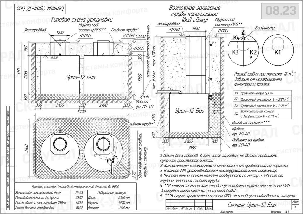 Урал-12 Био