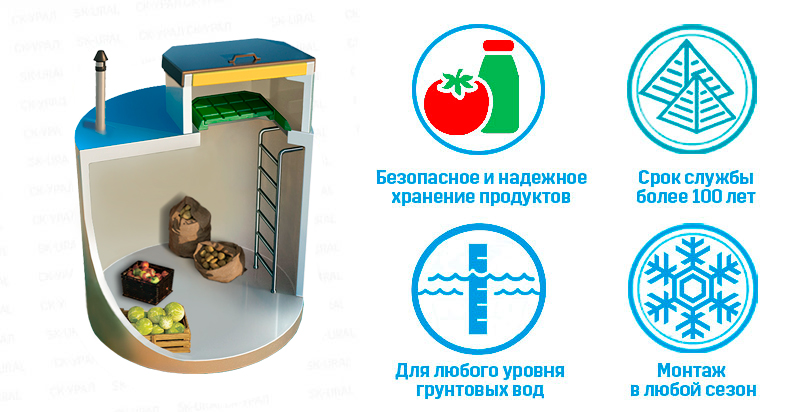 Уралец-3