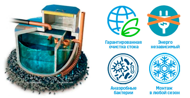 Урал-4 Био