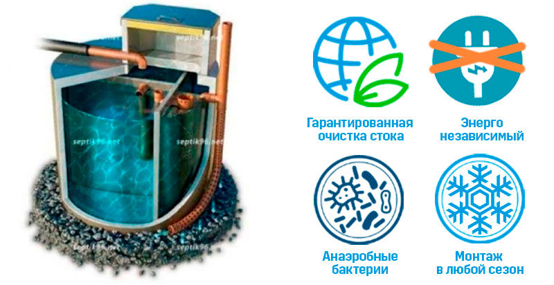 Урал-6 Био