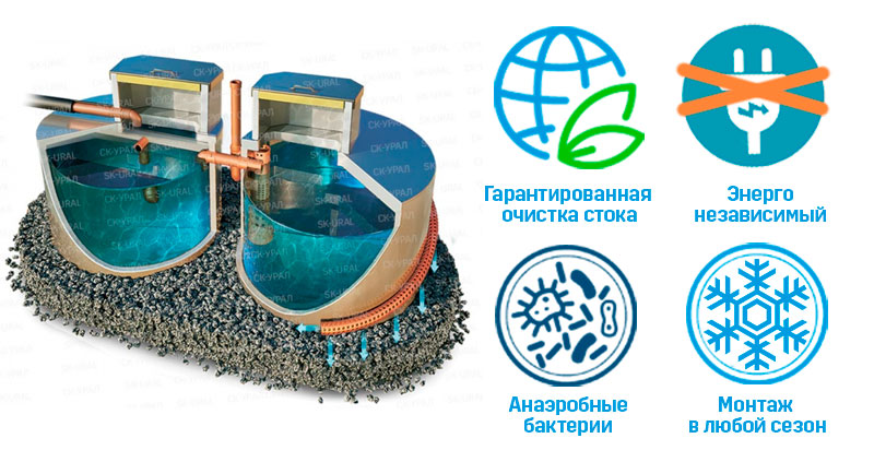 Урал-16 Био