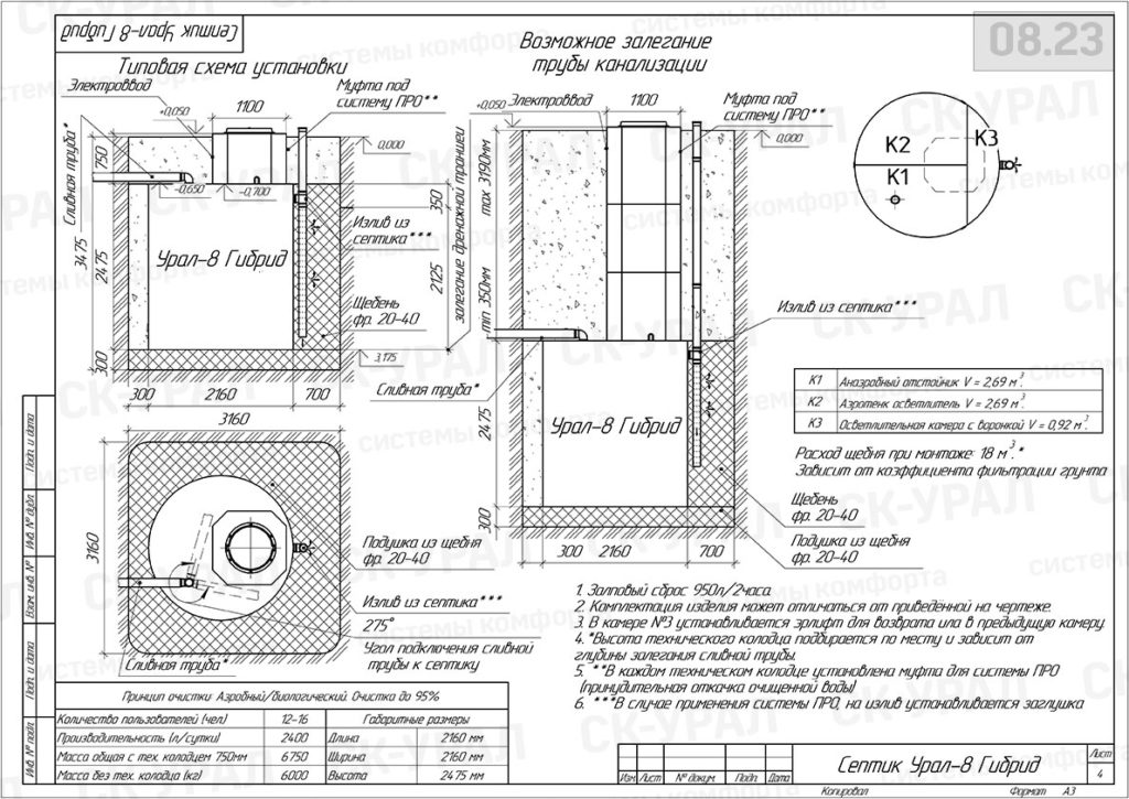 Урал-8 Гибрид