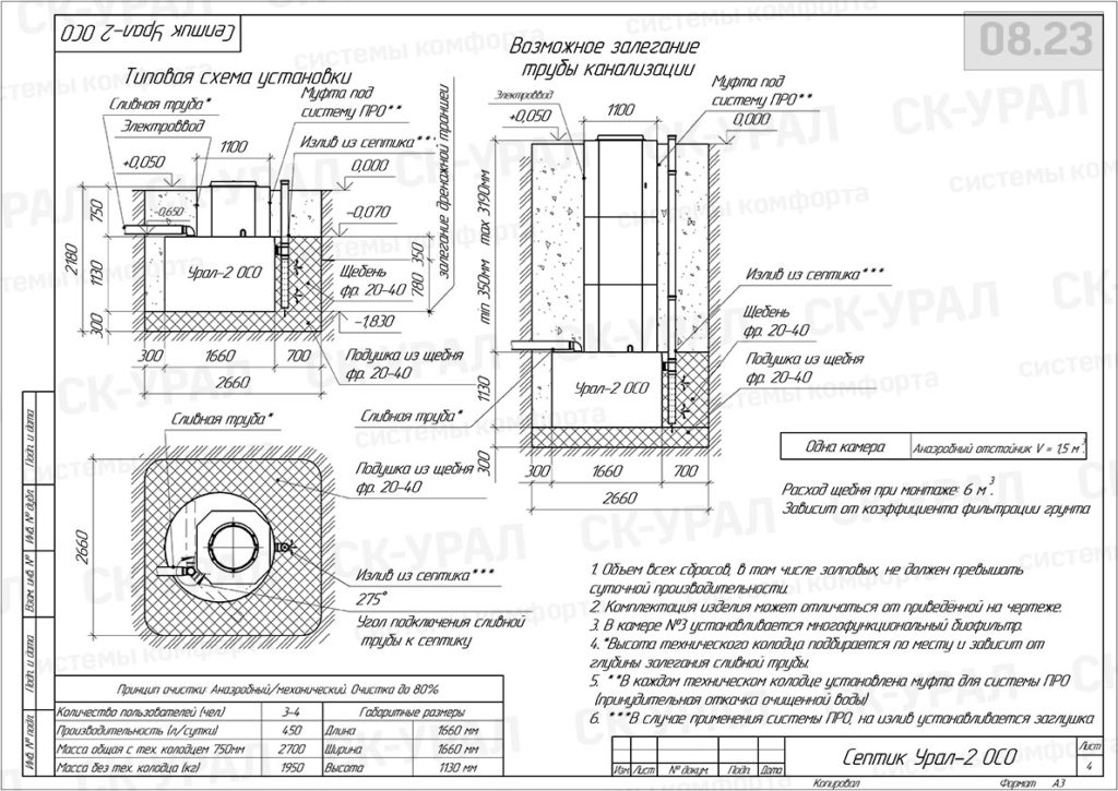 Урал-2 ОСО