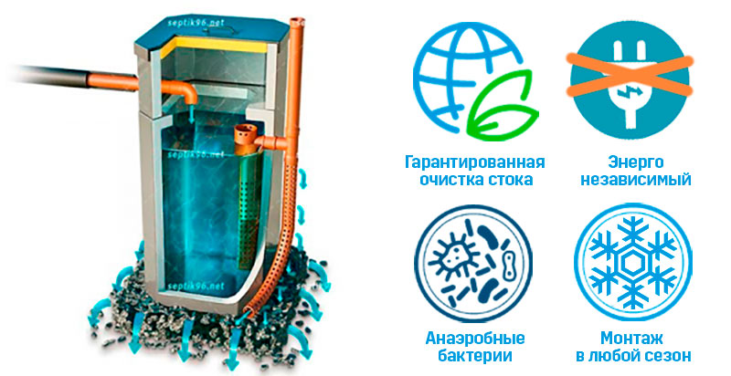 Урал-1 ОСО