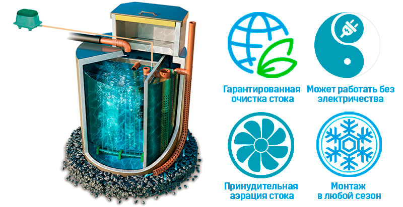 Урал-8 Гибрид