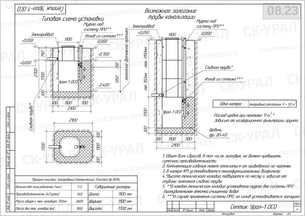 Урал-1 ОСО