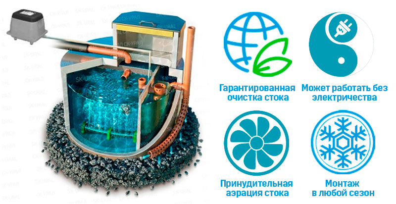 Урал-2 Гибрид