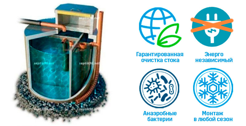 Урал-8 Био